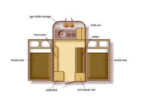 fiesta-layout